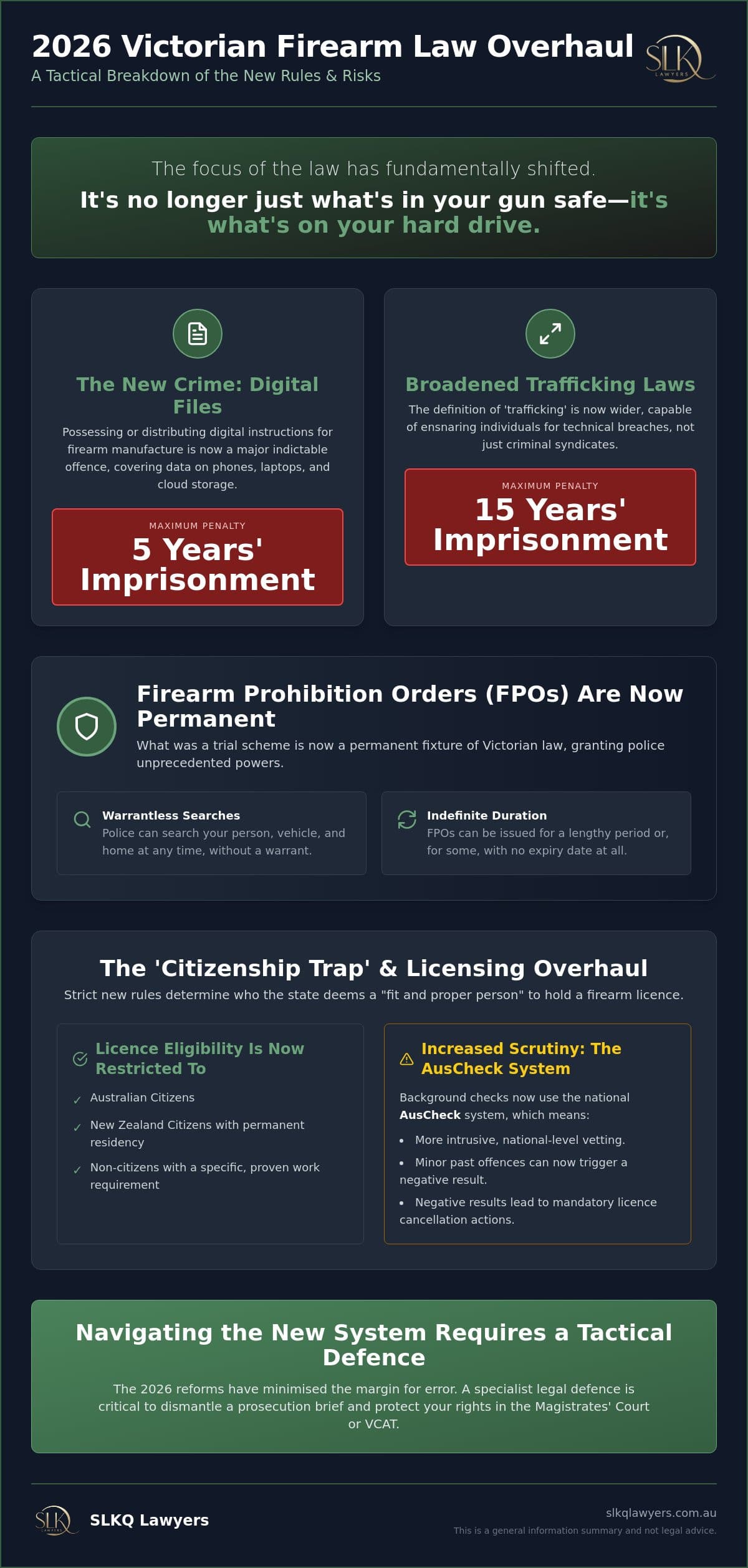 Firearm and Weapons Offences